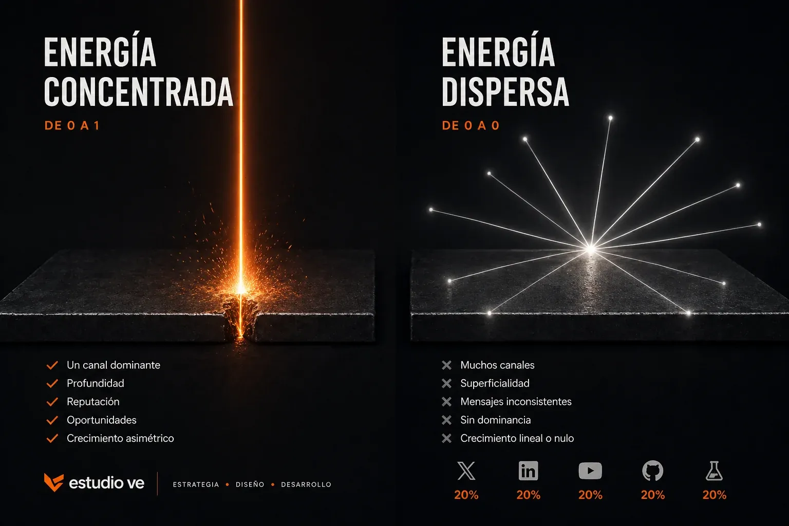 Gráfico de energía concentrada vs energía dispersa