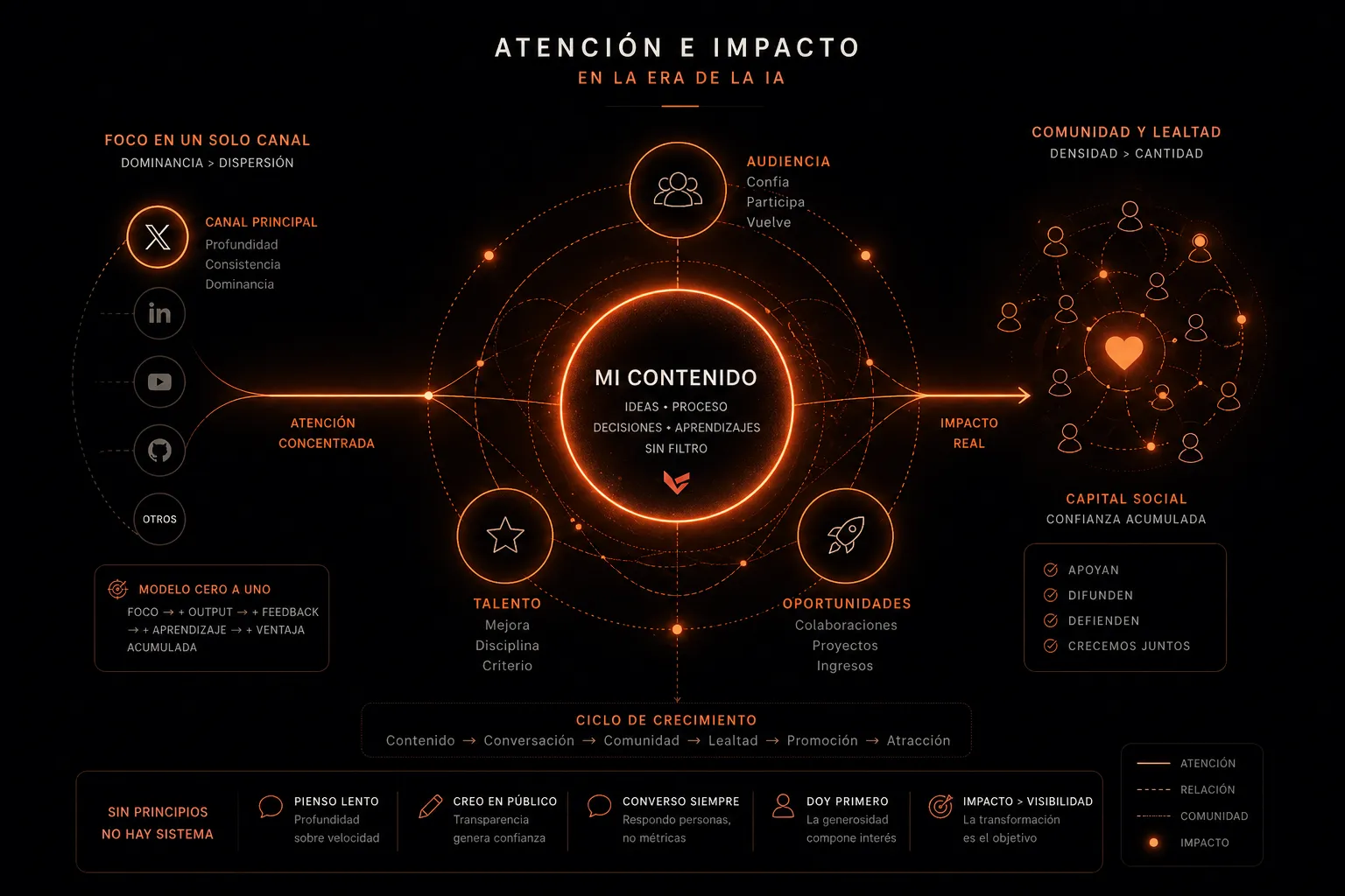 Cuadro con branding de estudio ve que habla sobre atencion e impacto
