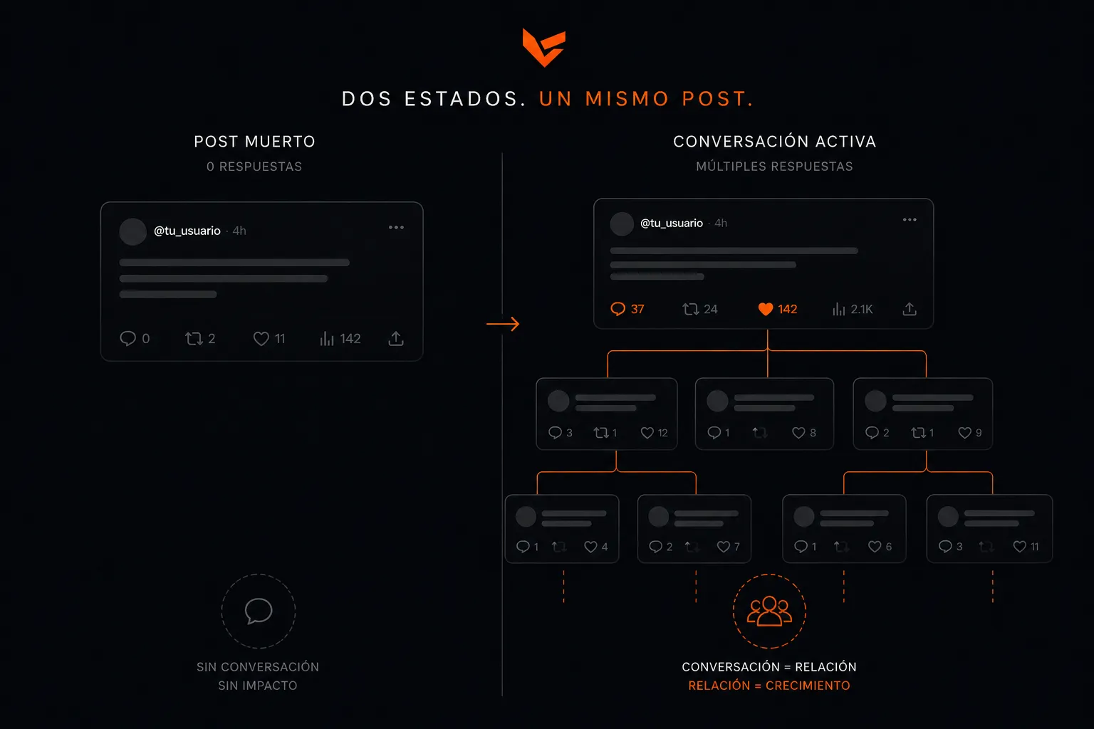 Ejemplos de contenido escalado y contenido no escalado